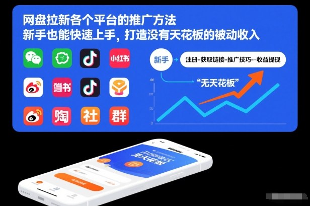网盘拉新各个平台的推广方法，新手也能快速上手，打造没有天花板的被动收入-百盟网