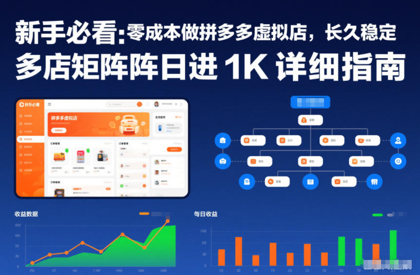 新手必看：零成本做拼多多虚拟店，长久稳定，多店矩阵日进1K详细指南【揭秘】-百盟网