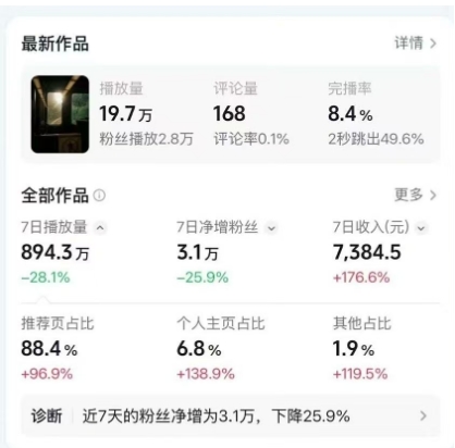 高级感日式情感短视频教学，可做伙伴分成精选，起号变现一步到位-百盟网